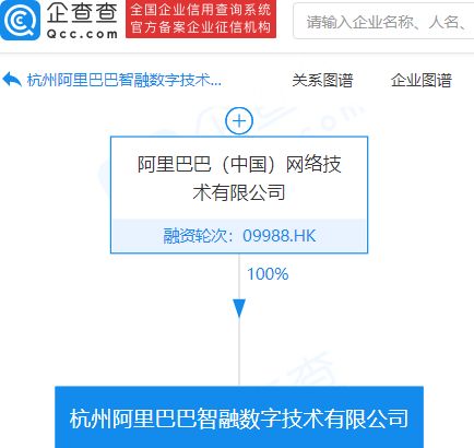 阿里巴巴成立智融數字技術公司，注冊資本1億元，深耕信息技術咨詢服務領域