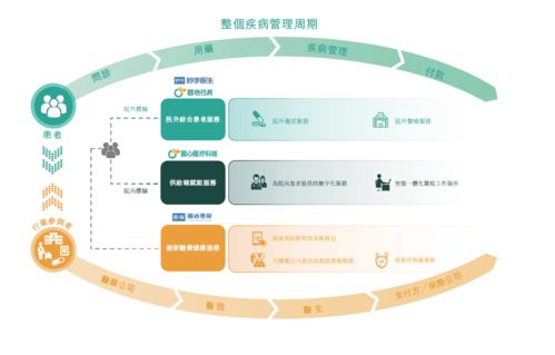 圓心科技招股書解讀 構建處方最近距離，以專業服務重塑醫藥價值邏輯
